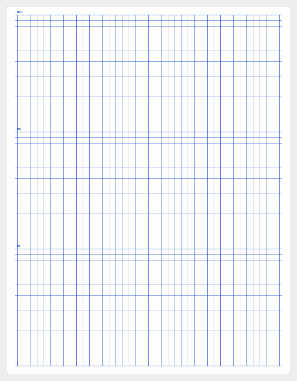 A sheet of semi-log paper: semi-log · 3 decades · 5 mm x-grid.